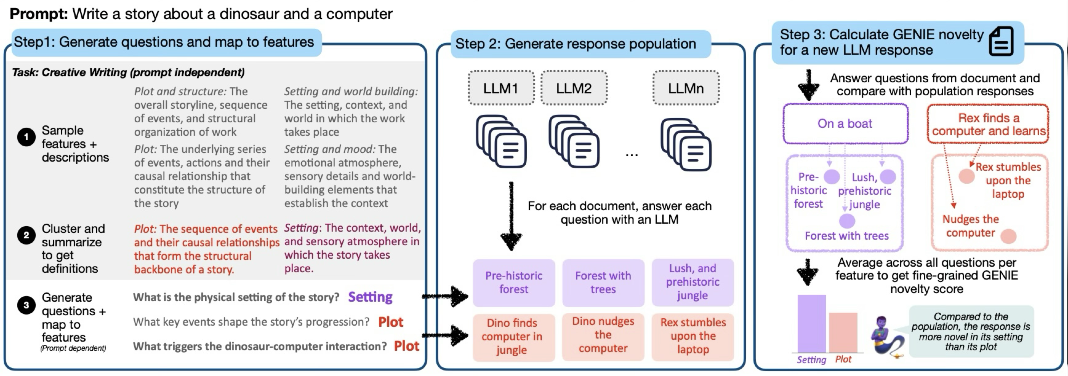 GENIE pipeline diagram